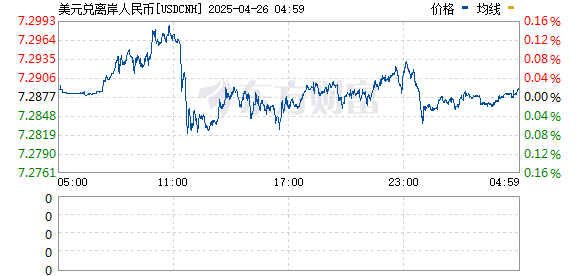 R图 USDCNH_0