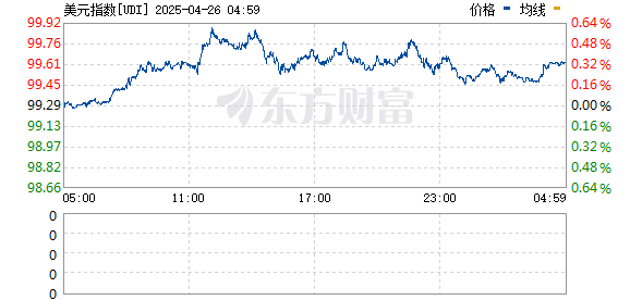 R图 UDI_0