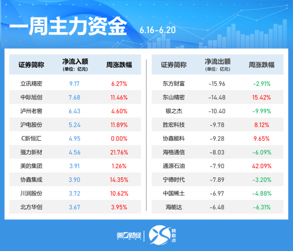 配资运营分析门户导航网 中信建投：聚焦宠物板块高景气投资机会